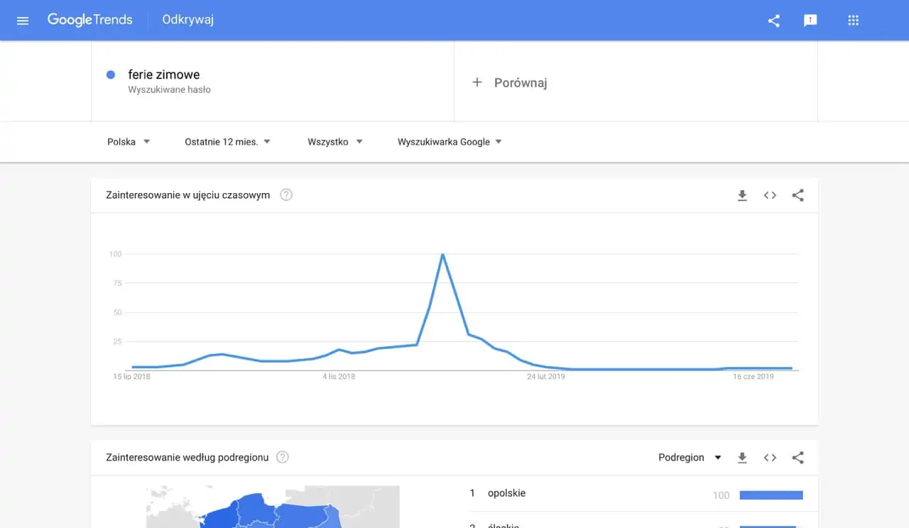 Pozycjonowanie stron w Google - Google Trends